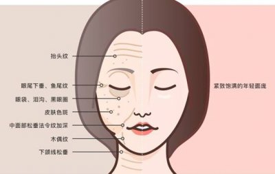 美容面部提升手法步骤 美容面部提升几种方法