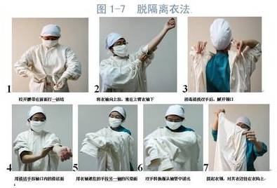 穿隔离衣的步骤是什么脱隔离衣的步骤是什么