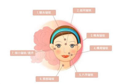 关于玻尿酸的3个美丽误会 玻尿酸怎么用在脸上