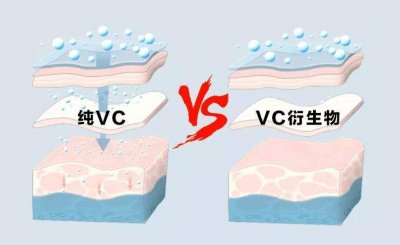 单色对冲和复色对冲的区别 vc漂发原理
