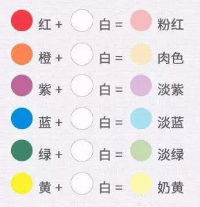 美甲调色怎么调