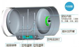 2021年电热水器哪个牌子好 最受欢迎的电热水器导购