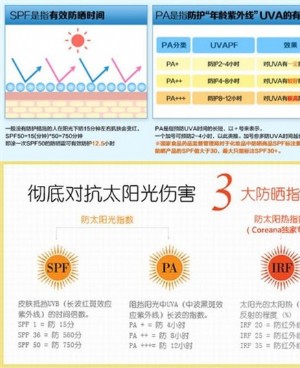 防晒霜（喷雾）怎么用才正确【附：防晒时间表】