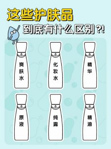 护肤新手必看如何正确区分、挑选护肤品？