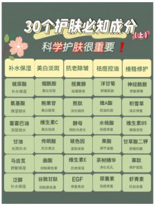 护肤成分知多少？|30种常见护肤成分科普