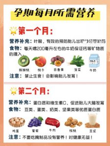 孕期所需营养的饮食！营养均衡满满放心