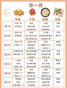 孕期营养食谱分享，照着吃，长胎不长肉！