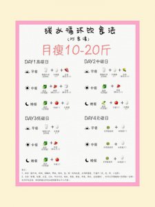 碳水循环 一个月暴瘦15斤