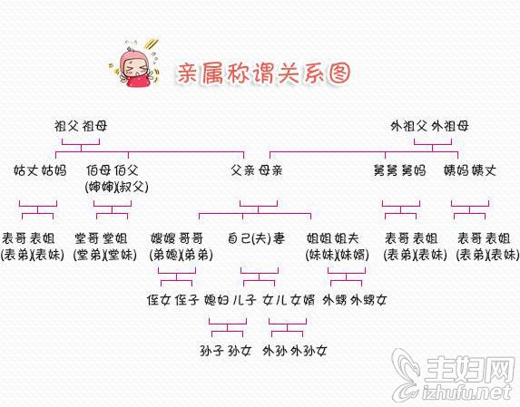 怎样教育孩子 早期教育从学习亲属称谓开始