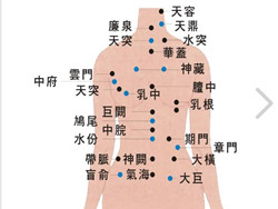 人体最重要的穴位 每个人都应该了解的常识