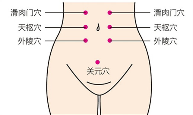 了解腹部穴位图 找准了轻松减赘肉