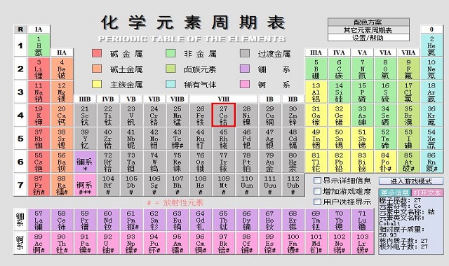 化学元素周期表 试试这些方法让孩子更轻易记住