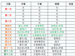 21天减肥法食谱表格 计划一张表轻松减掉20斤