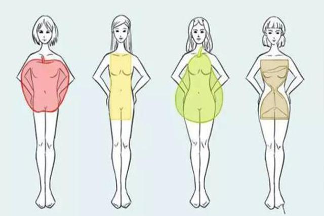 前段时间跟一个朋友聊天 梨型身材适合什么衣服？