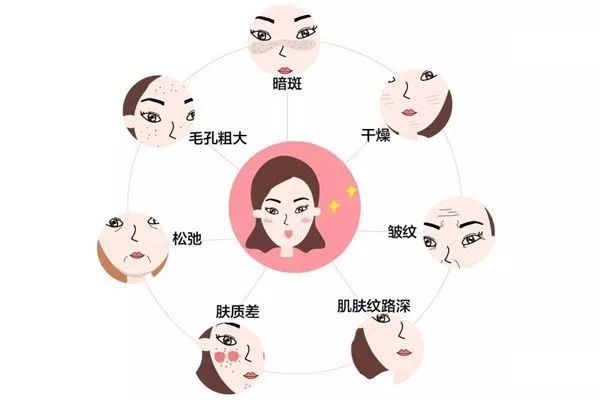 脸上痘印怎么最快淡化 16个去除痘印的小妙招分享