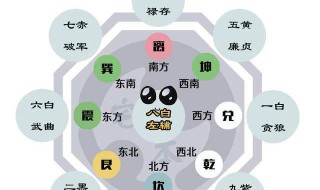 2021庚子鼠年八白左辅星在哪个方位 八白左辅星是吉是凶