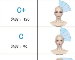 美发ABC理论三个技术图片讲解
